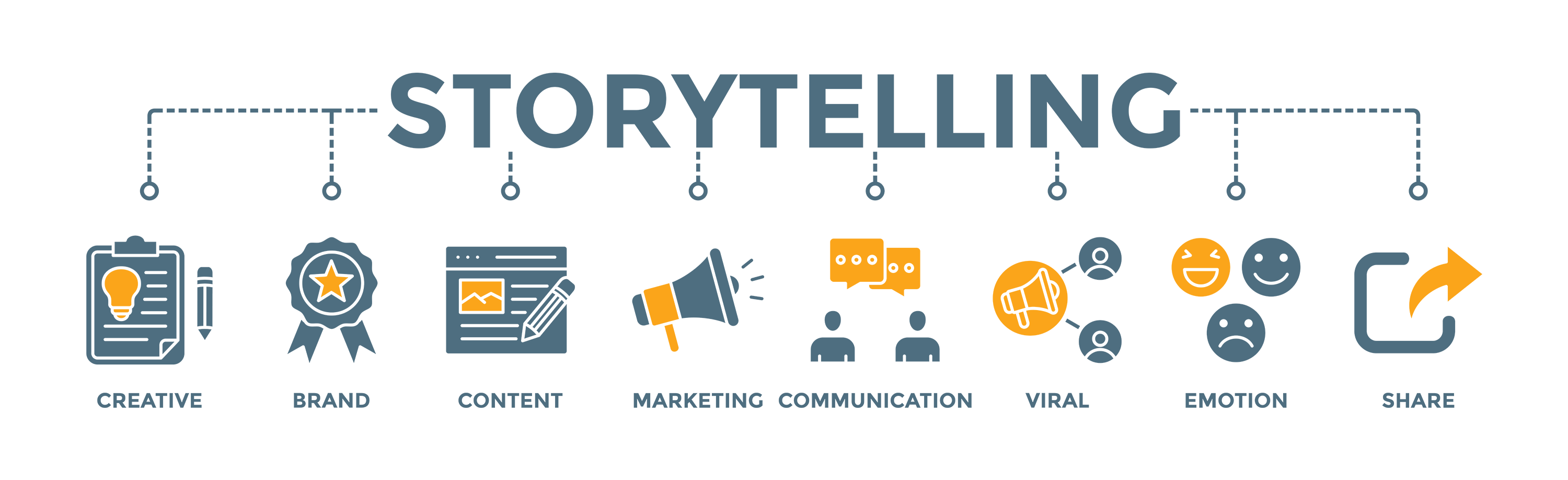branding & stroytelling for your business